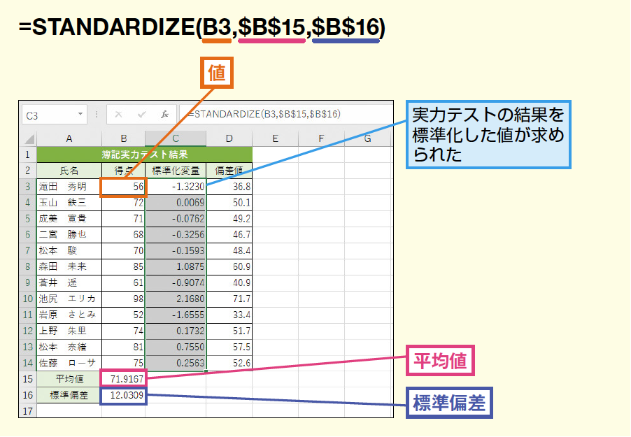 Standardize関数で数値データをもとに標準化変量を求める Excel関数 できるネット