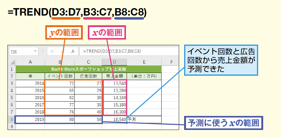 Trend関数で重回帰分析を使って予測する Excel関数 できるネット