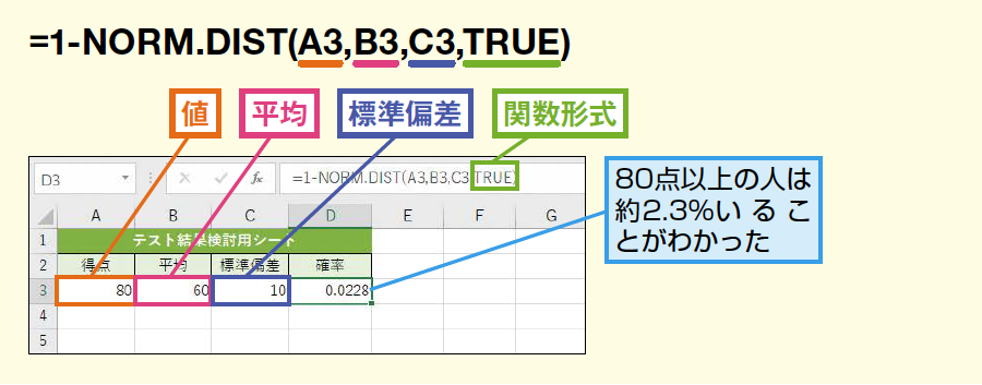 Norm Dist関数 Normdist関数で正規分布の確率や累積確率を求める Excel関数 できるネット