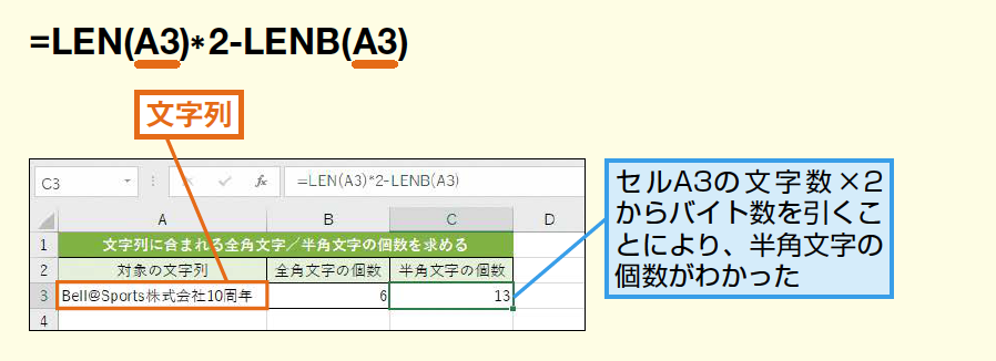 Len関数 Lenb関数で文字列の文字数またはバイト数を求める Excel関数 できるネット