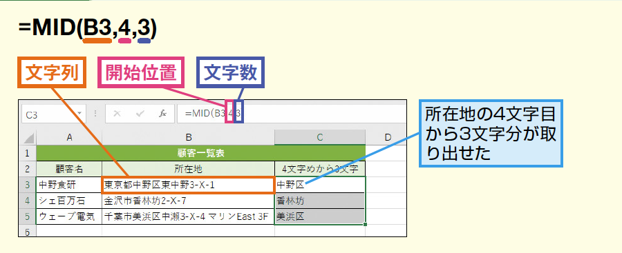 Mid関数 Midb関数で指定した位置から何文字かまたは何バイトかを取り出す Excel関数 できるネット