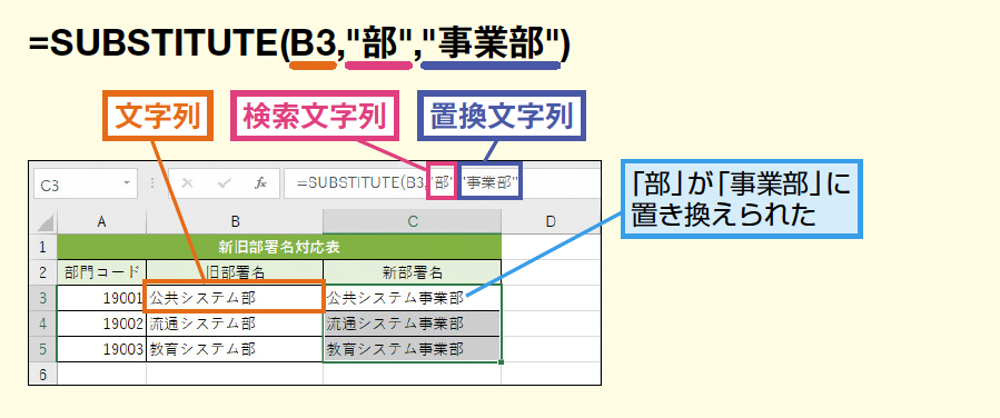 Substitute関数で検索した文字列を置き換える Excel関数 できるネット