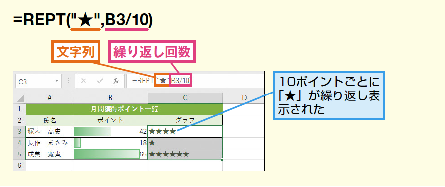 Rept関数で指定した回数だけ文字列を繰り返す Excel関数 できるネット