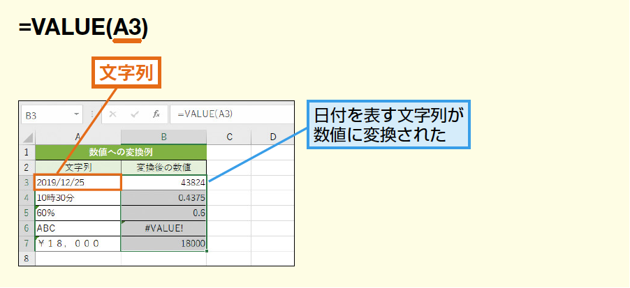 エクセル 文字 を 数値 に 変換 する 関数