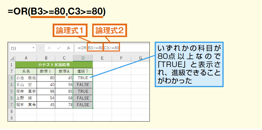 Or関数でいずれかの条件が満たされているかを調べる Excel関数 できるネット