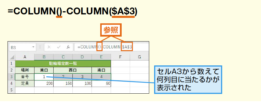 Column関数でセルの列番号を求める Excel関数 できるネット