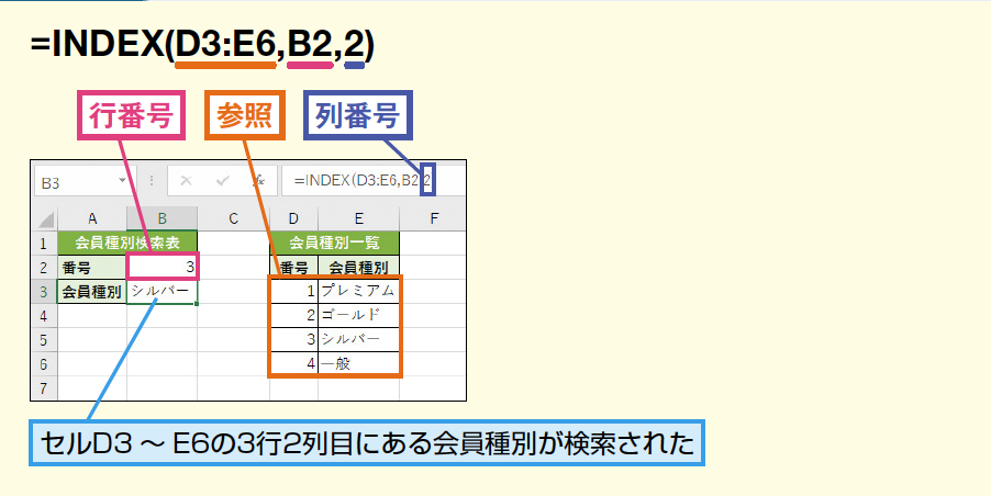 Index関数で指定した位置の値を求める Excel関数 できるネット