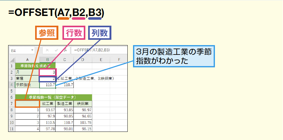 Offset関数で指定したセルのセル参照を求める Excel関数 できるネット