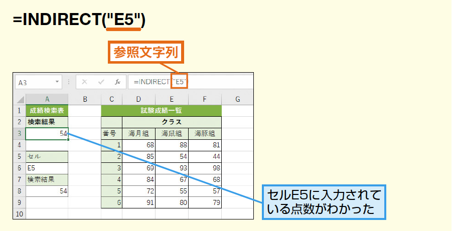 Excel セルの内容に文字列を追加するには 市民パソコン教室