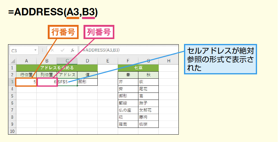 Address関数で行番号と列番号からセル参照の文字列を求める Excel関数 できるネット