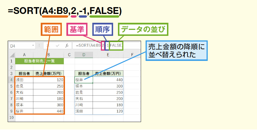 Sort関数でデータを並べて取り出す Excel関数 できるネット