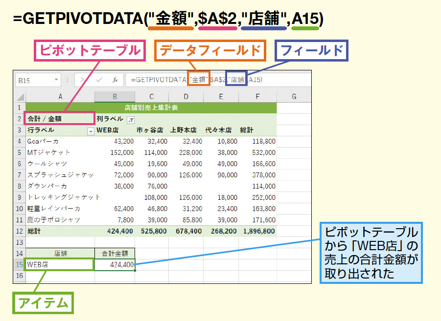 GETPIVOTDATA関数