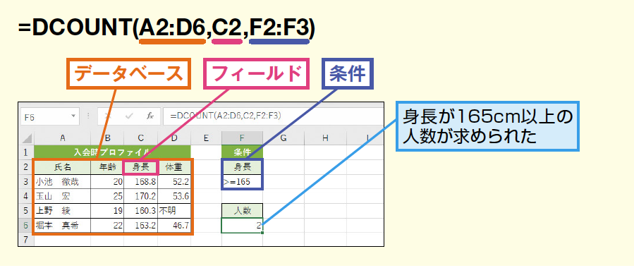 Dcounta関数で条件を満たす空白以外のセルの個数を求める Excel関数 できるネット