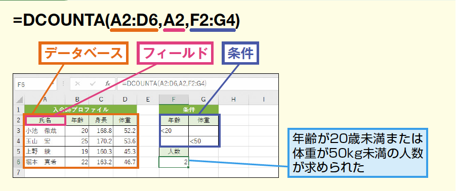 Dcounta関数で条件を満たす空白以外のセルの個数を求める Excel関数 できるネット