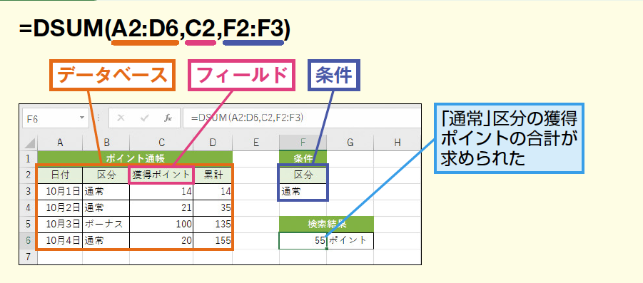 Dsum関数で条件を満たすセルの合計を求める Excel関数 できるネット