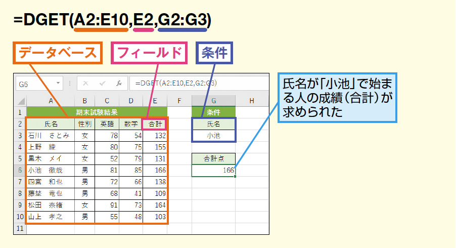 Dget関数で条件を満たすデータを探す Excel関数 できるネット