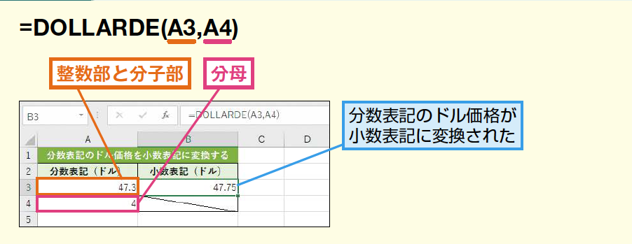 Dollarde関数で分数表記のドル価格を小数表記に変換する Excel関数 できるネット