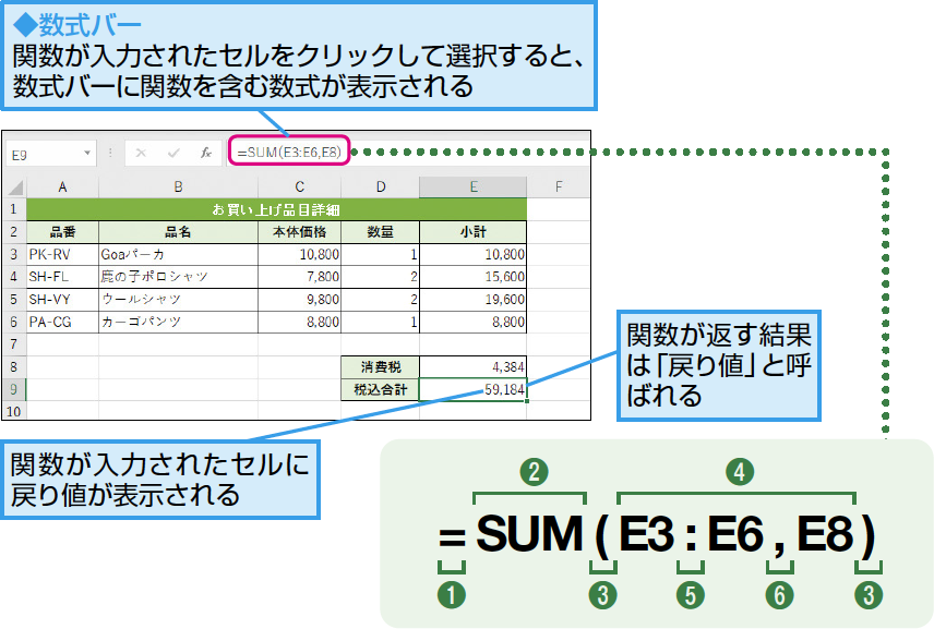 Excel関数の基礎知識 関数の形式について知る Excel関数 できるネット