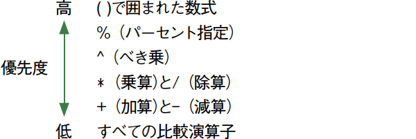 Excelで使う演算子の優先順位 Excel関数 できるネット