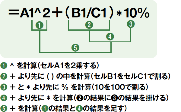 Excelで使う演算子の優先順位 Excel関数 できるネット