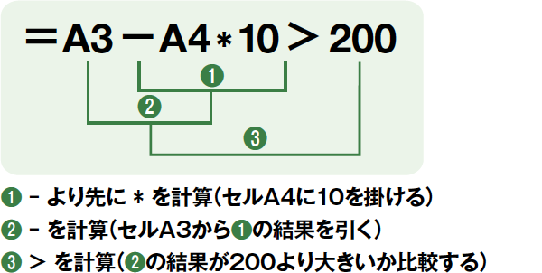 Excelで使う演算子の優先順位 Excel関数 できるネット