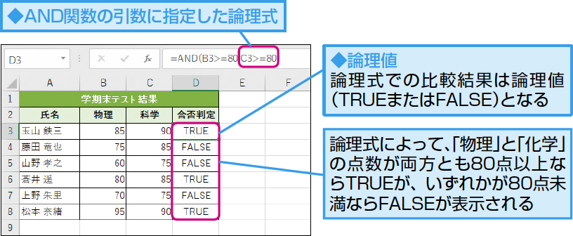 Excel関数で条件を指定 論理式について知る Excel関数 できるネット