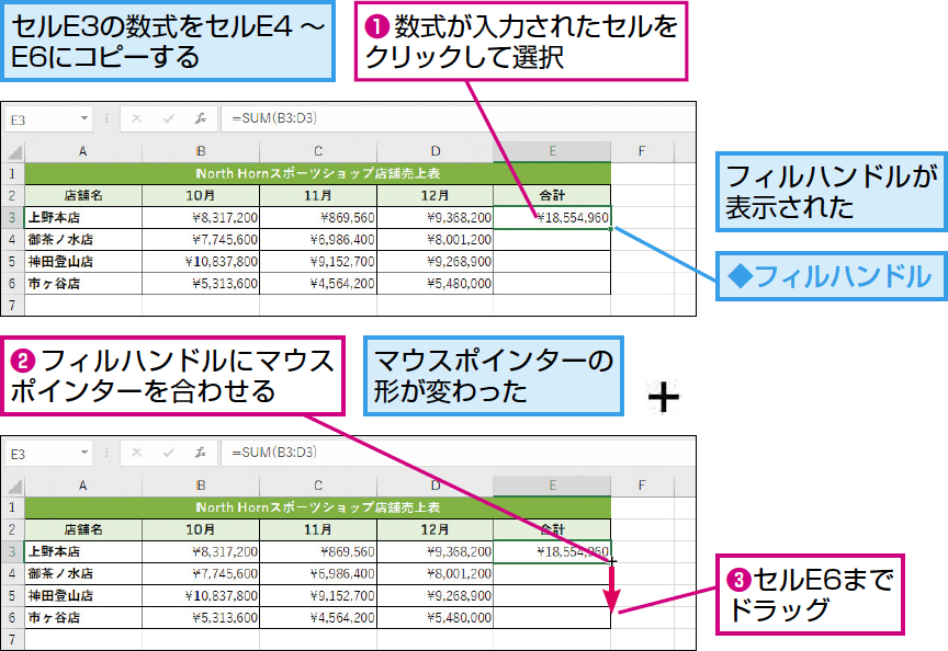 Excelで数式をコピーするには Excel関数 できるネット