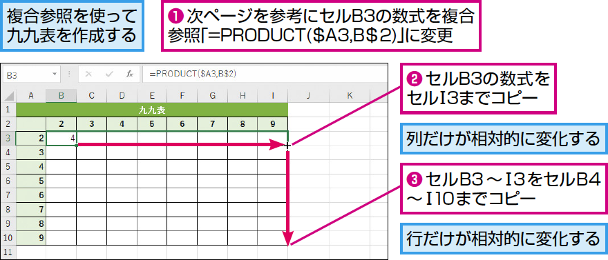 Excelでセル参照の列または行を固定して数式をコピーするには Excel関数 できるネット