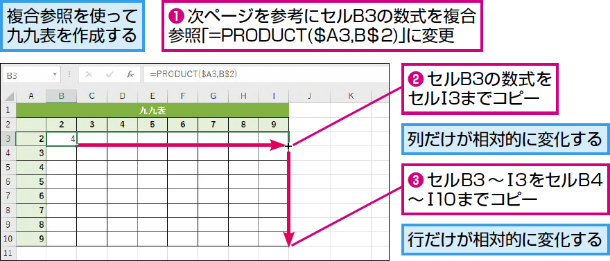 エクセル 行 の 固定