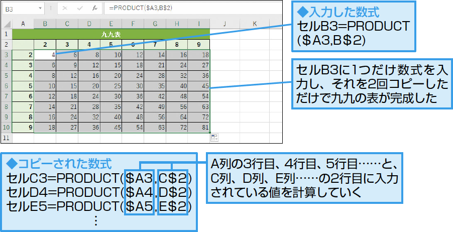 Excelでセル参照の列または行を固定して数式をコピーするには Excel関数 できるネット