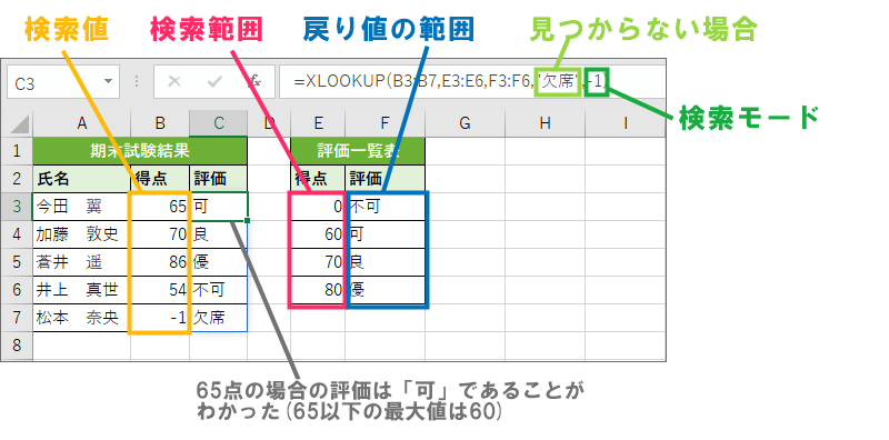 Xlookup関数で範囲を下に向かって検索し対応する値を返す Excel関数 できるネット