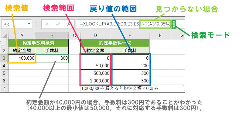 Xlookup関数で範囲を下に向かって検索し対応する値を返す Excel関数 できるネット