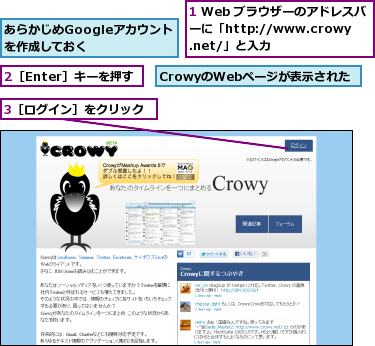 1 Web ブラウザーのアドレスバーに「http://www.crowy.net/」と入力,2［Enter］キーを押す,3［ログイン］をクリック,CrowyのWebページが表示された,あらかじめGoogleアカウントを作成しておく  