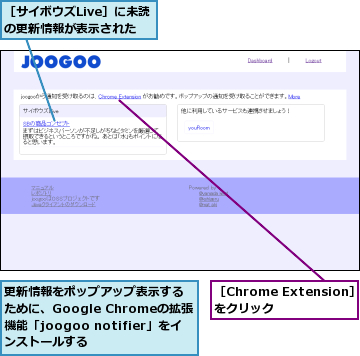 更新情報をポップアップ表示するために、Google Chromeの拡張機能「joogoo notifier」をインストールする,［Chrome Extension］をクリック  ,［サイボウズLive］に未読の更新情報が表示された