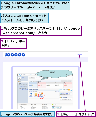 1 Webブラウザーのアドレスバーに「http://joogoo-web.appspot.com/」と入力,2［Enter］キーを押す,3［Sign up］をクリック,Google Chromeの拡張機能を使うため、WebブラウザーはGoogle Chromeを使う,joogooのWebページが表示された,パソコンにGoogle Chromeをインストールし、起動しておく