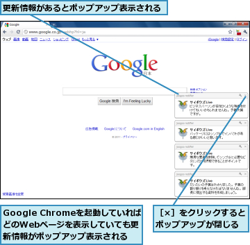 Google Chromeを起動していれば、どのWebページを表示していても更新情報がポップアップ表示される,更新情報があるとポップアップ表示される,［×］をクリックするとポップアップが閉じる