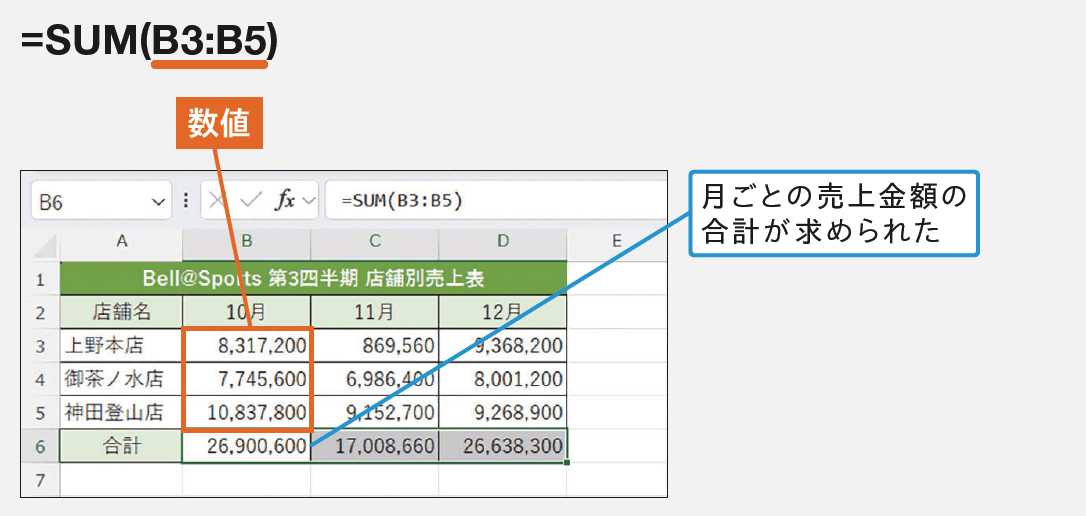 SUM関数の使い方