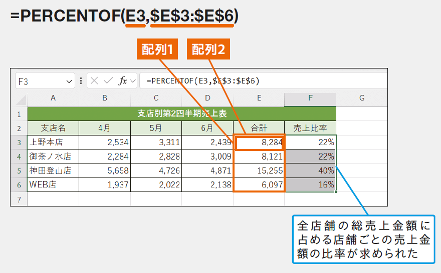 PERCENTOF関数の使い方