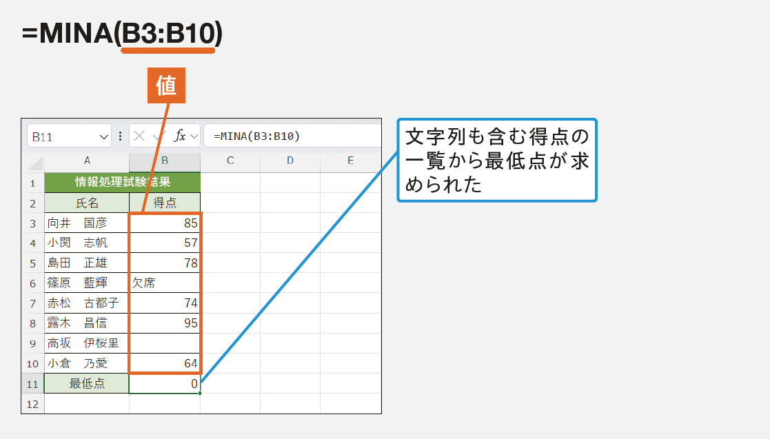 MINA関数