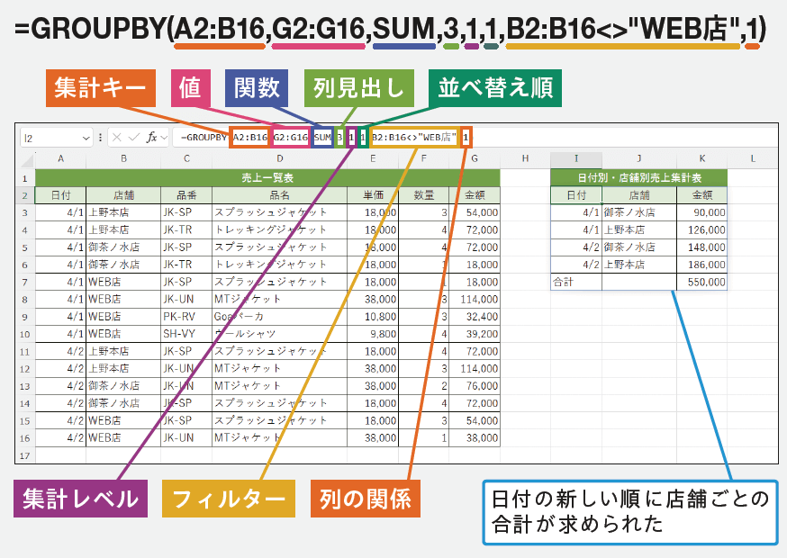 GROUPBY関数の使い方