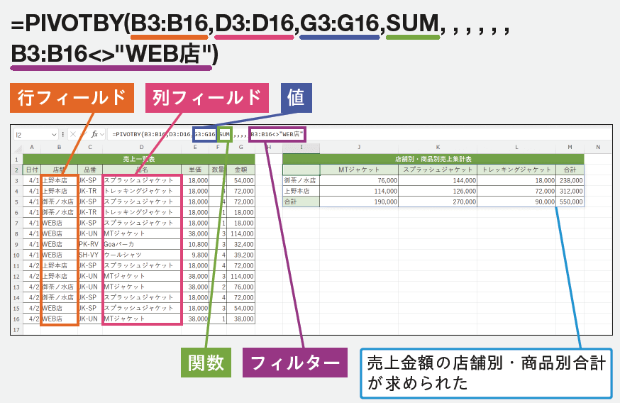 PIVOTBY関数の使い方