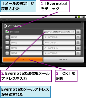 1［Evernote］をチェック,2 Evernoteの送信用メールアドレスを入力  ,3［OK］を選択  ,Evernoteのメールアドレスが登録された  ,［メールの設定］が表示された    