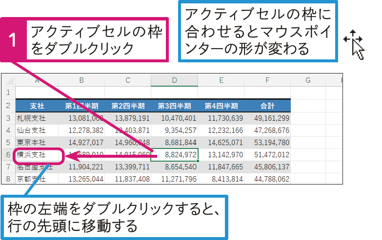 表の先頭や末尾に簡単に移動するには