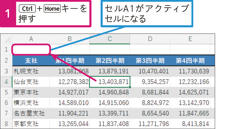 セルA1に素早く移動したい