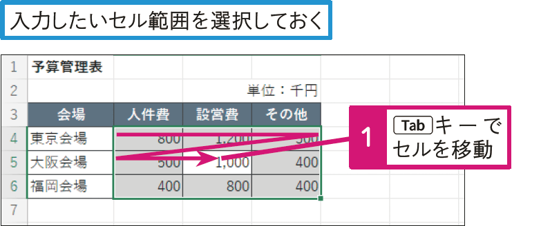 データを入力する範囲を指定する方法は？