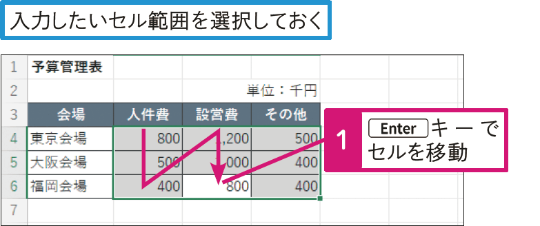 データを入力する範囲を指定する方法は？