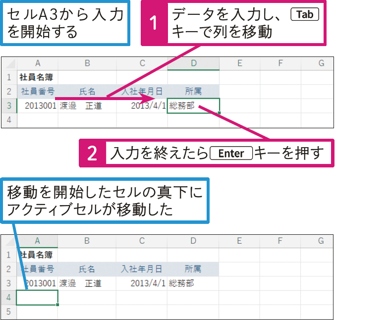 効率よく移動しながら表を入力したい