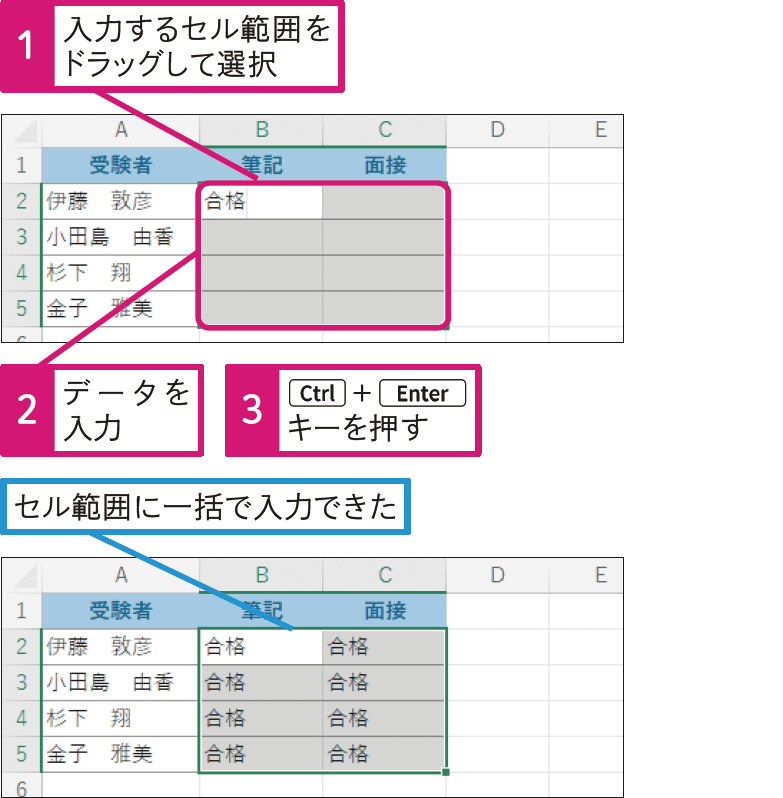 同じデータを複数のセルに一括で入力したい