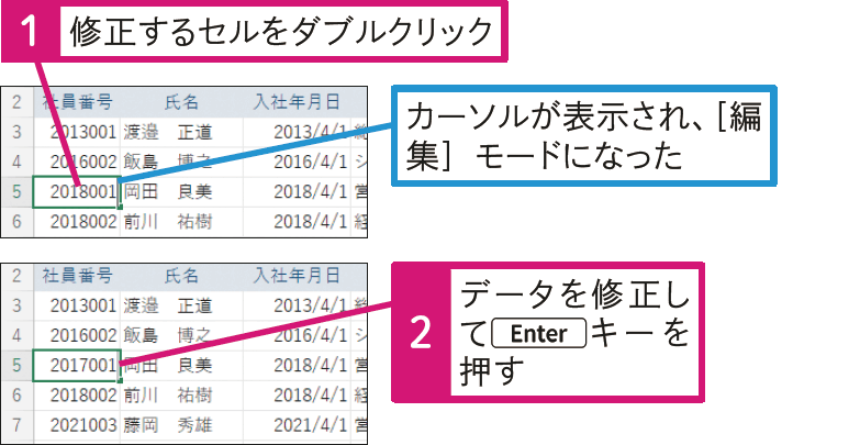 入力済みのセルの一部を修正したい