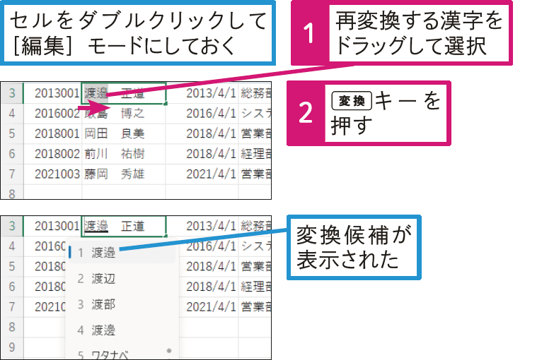  入力済みの漢字を再変換するには